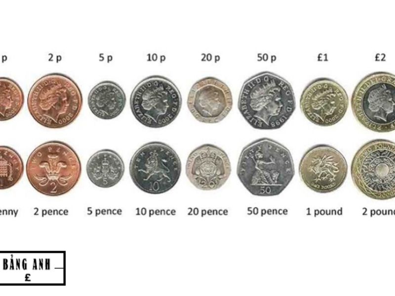 Tổng hợp các loại mệnh giá bảng Anh