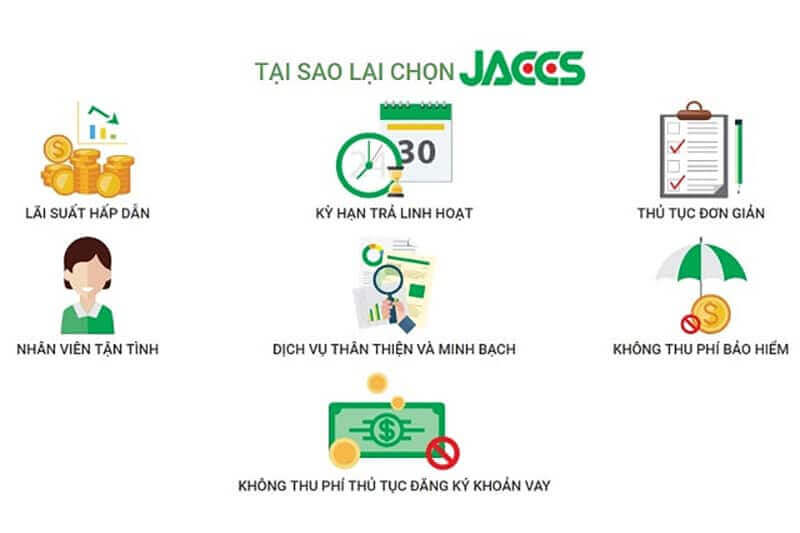 Các điều kiện khi vay tiền theo hợp đồng trả góp Jaccs