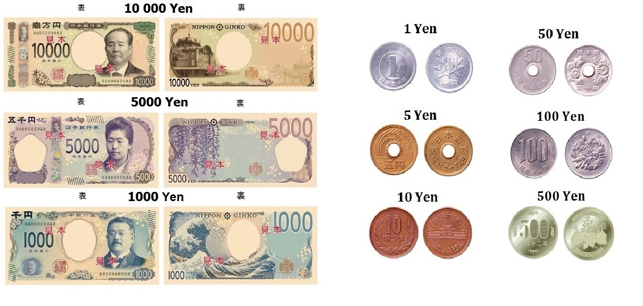 Tổng hợp các loại mệnh giá đồng yên Nhật